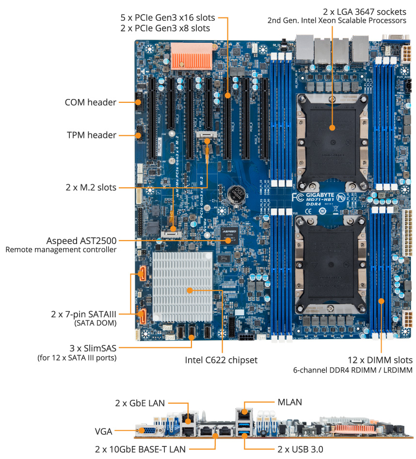 MD71-HB1 Product Overview